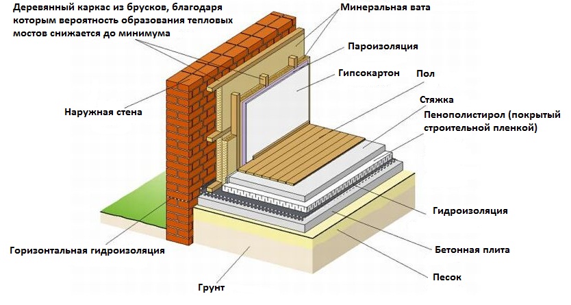 Утепление 